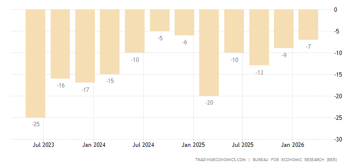 South Africa Consumer Confidence | 1982-2018 | Data ...
