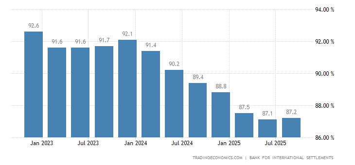 Thailand Households Debt To GDP 2019 Data Chart