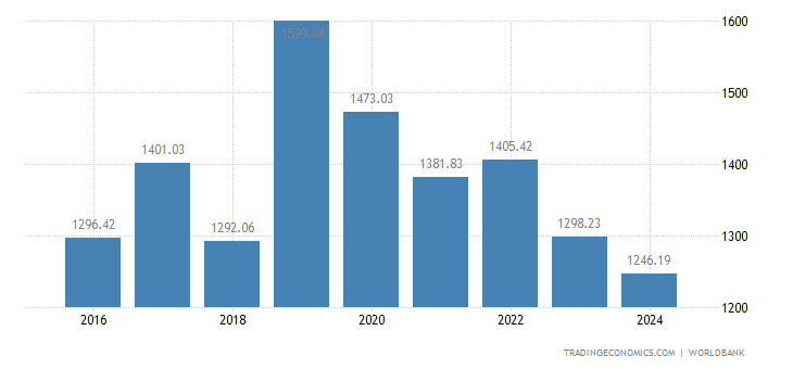Uganda Average Precipitation 2019 Data Chart Calendar Forecast