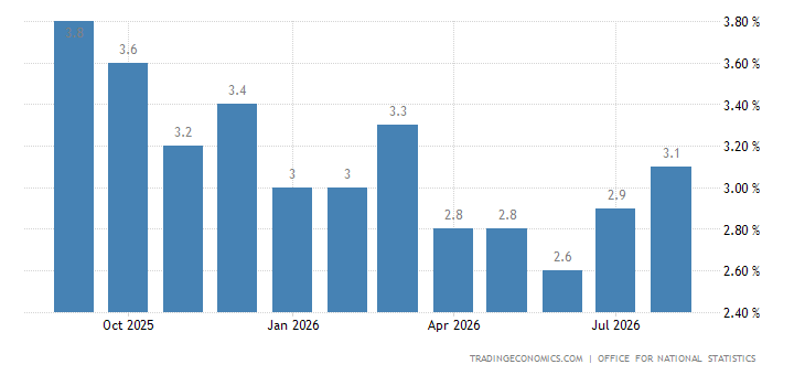 inflation cpi