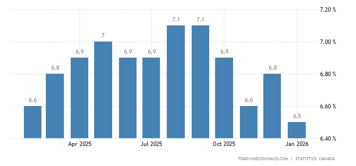 Canada Unemployment Rate 2019 Data Chart Calendar Forecast News canada-unemployment-rate-2019-data-chart-calendar-forecast-news